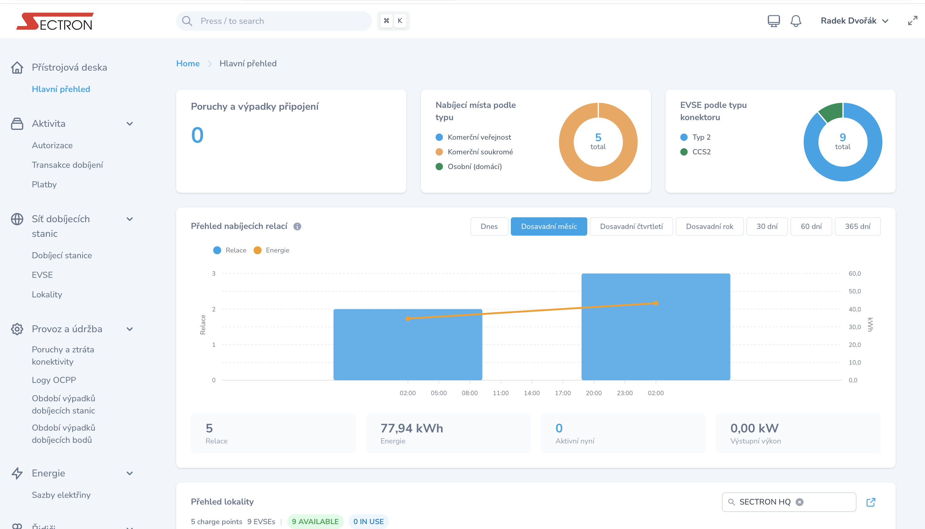 SECTRON EMA dashboard for managing charging stations
