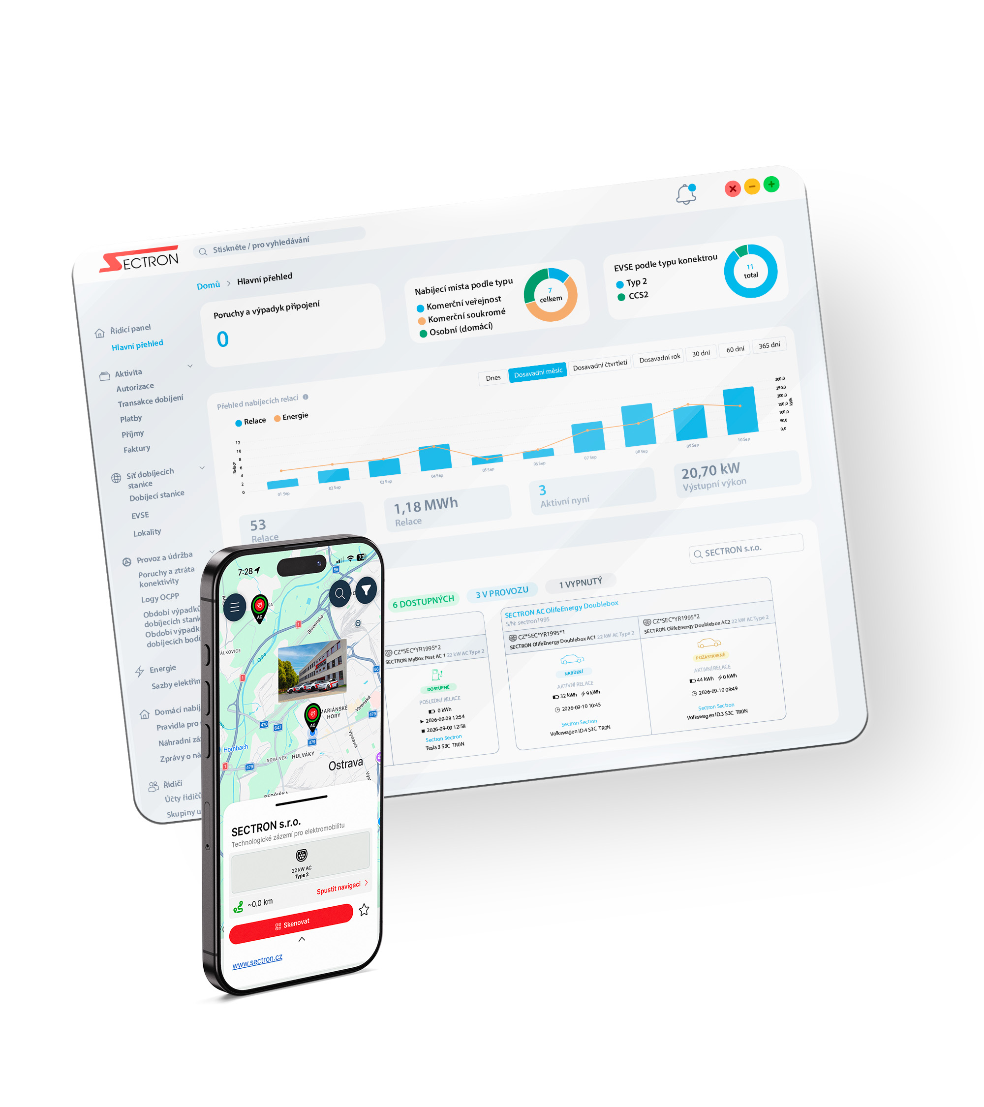 SECTRON EMA platform