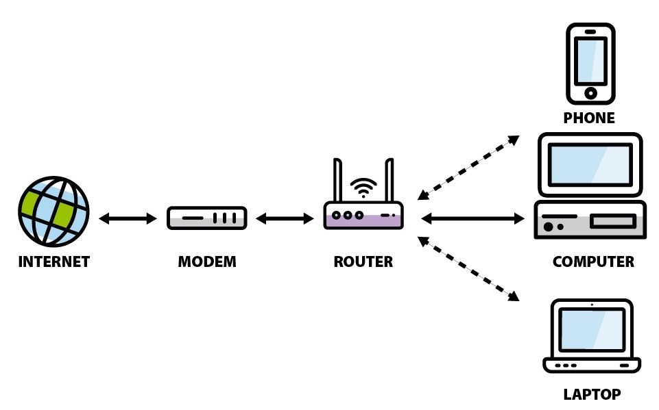 Co je to wifi modem?