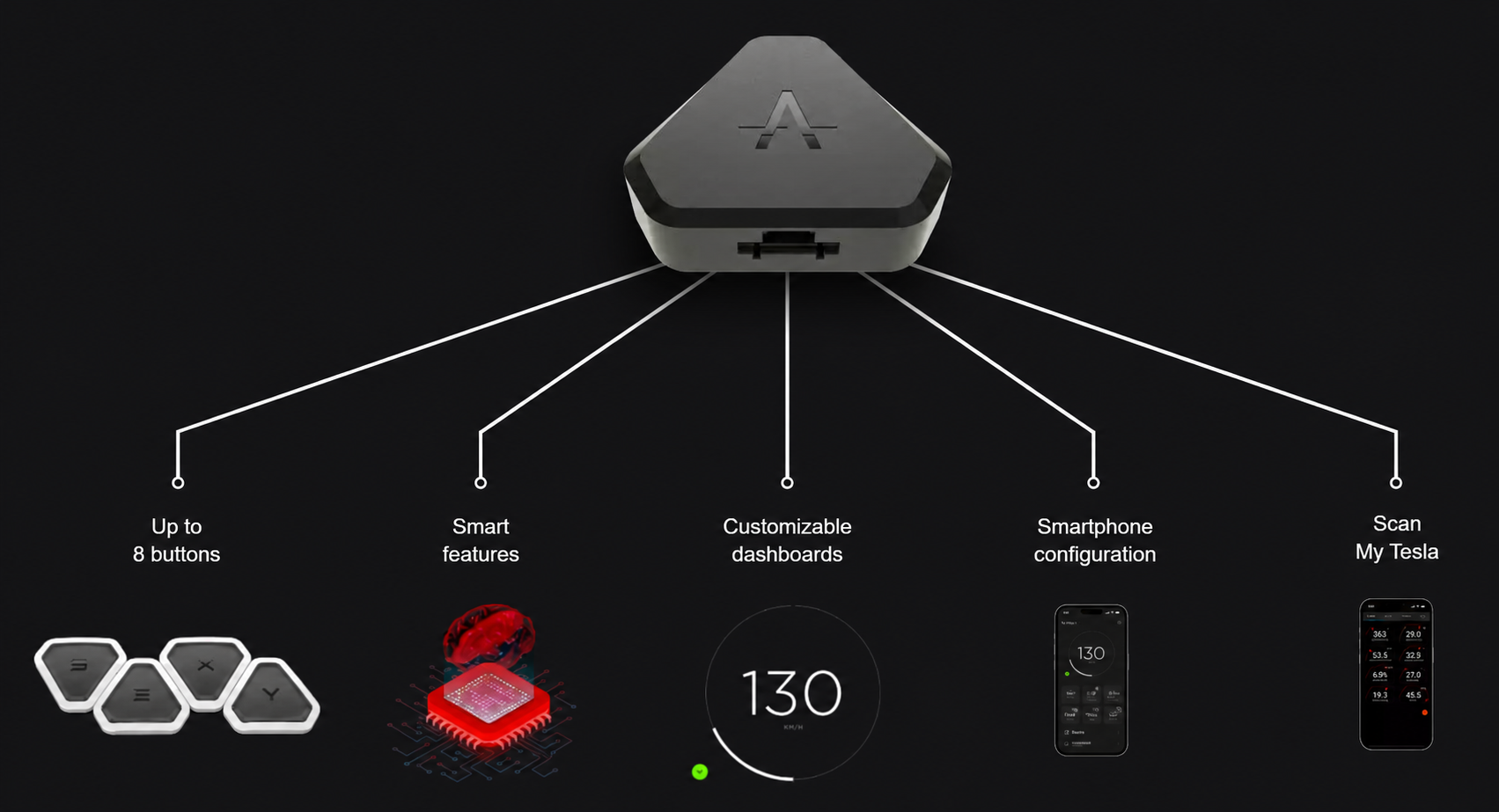 Commander Gen2: up to 8 buttons, smart features, customisable dashboards, smartphone configuration and ScanMyTesla