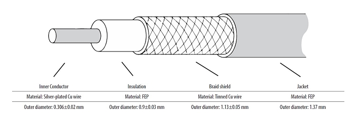RF cable adaptor IPEX(f) to SMA(f), Cable 1.37 mm, 20 cm