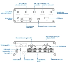 Teltonika LTE Router RUTX14