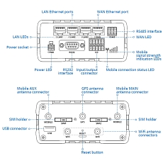 Teltonika LTE Router RUT955, DIN holder (RUT955T031H0)