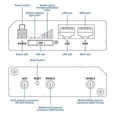 LTE router Teltonika RUT260, rysunek