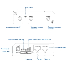 LTE router Teltonika RUT200, Quectel, drawing