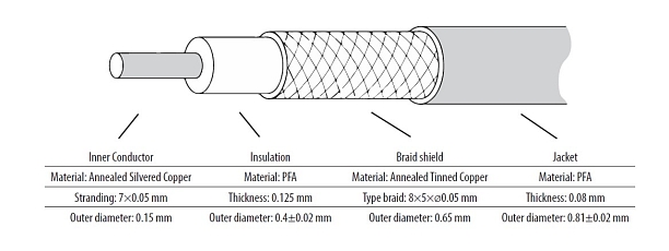 RF cable adaptor U.FL(f) to SMA(f), LP-040, 10 cm, Heat shrink tubing