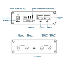 Teltonika router RUT361, rysunek