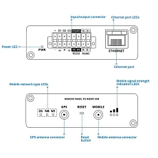 Teltonika TRB256 Gateway, drawing
