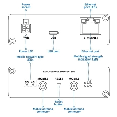 Gateway Teltonika TRB160, drawing Gateway Teltonika TRB160, drawing