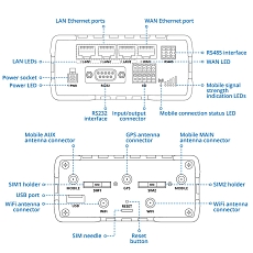 5G Redcap router Teltonika RUT976, rysunek