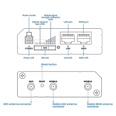 5G Redcap router Teltonika RUT271, rysunek