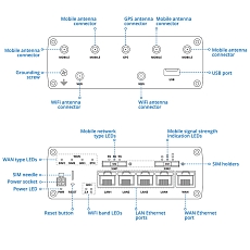 5G router Teltonika RUTM54, drawing