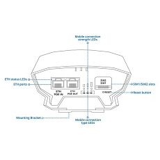 Zewnętrzny router 5G Teltonika OTD500, rysunek