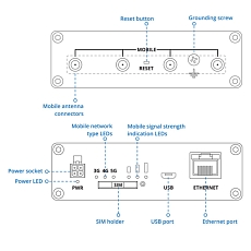 Teltonika TRB500 Gateway