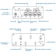 Teltonika RUTX11 Router for Rail Vehicles, Drawing