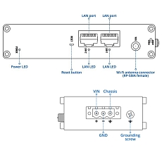 Teltonika DAP140 access point, drawing of side pan Teltonika DAP140 access point, drawing of side pan