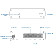 Router LTE Teltonika RUTM08, rysunek, tył