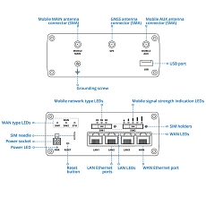 Router LTE Teltonika RUTM09, rysunek, tył