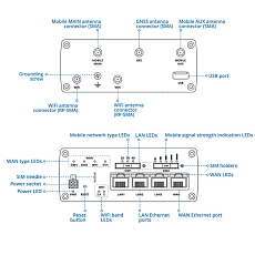 Router LTE Teltonika RUTM11, rysunek, tył