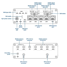 Router z dwoma modemami Teltonika RUTM56, rysunek