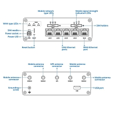 Router komórkowy 5G Teltonika RUTM59, rysunek