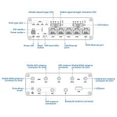 Teltonika LTE Router RUTX12 drawing