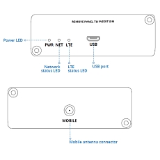 Teltonika TRM240 Modem, rysunek