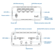 Teltonika RUT951 PoE+ LTE router, drawing