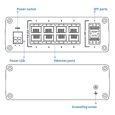 Teltonika TSW200, rysunek