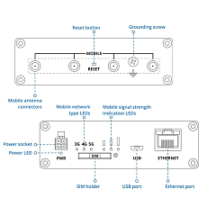 Teltonika TRB501 Gateway, drawing Teltonika TRB501 Gateway, drawing