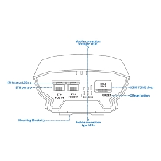 Teltonika OTD144 - Zewnętrzny router 4G, rysunek