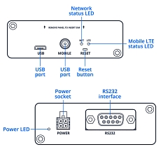 Modem LTE Teltonika TRM142,rysunek