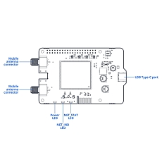 Teltonika Calyx 4G Embedded Cellular Raspberry Pi HAT+