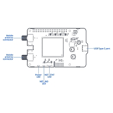 Teltonika Calyx 5G Red Cap Embedded Cellular Raspberry Pi HAT+