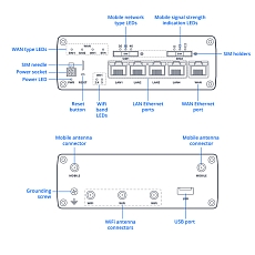 LTE router Teltonika RUTC41, drawing