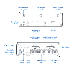 LTE router Teltonika RUTM16, drawing