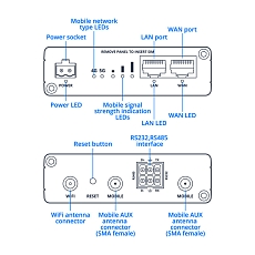 Teltonika 5G Redcap Router RUT276